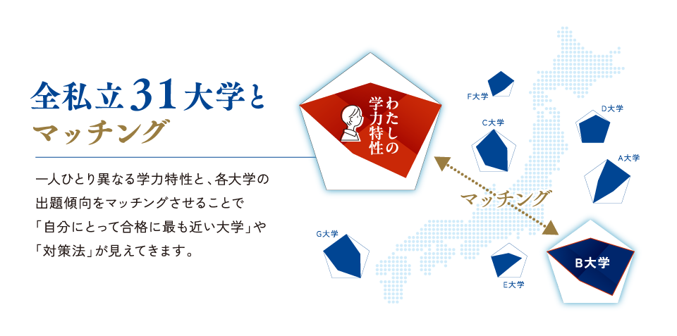 合格に最も近い大学が見つかる！
