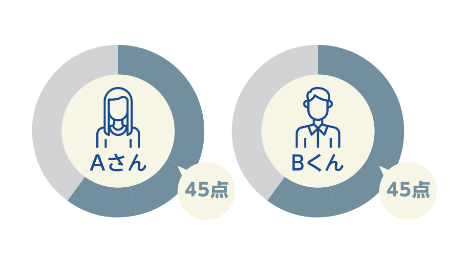 一般の模試算出方法